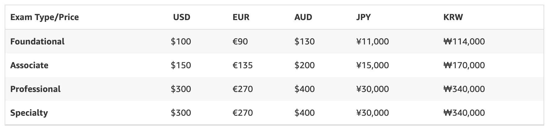 Exam prices before April 1, 2024